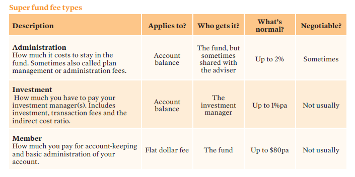 good super guide super fund fee types