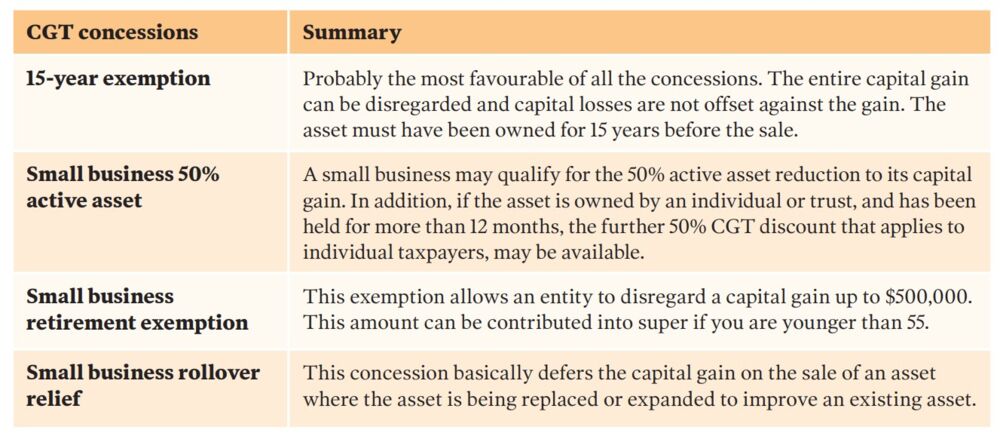 Small-business CGT concessions