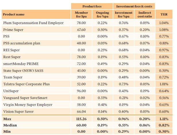 MySuper AAA product fees 2025_(2)