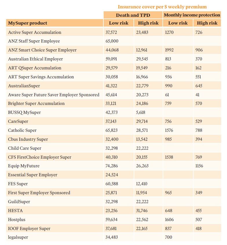 MySuper products with the best-value insurance 2025_(1)