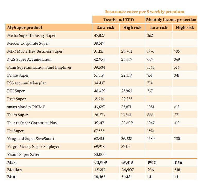 MySuper products with the best-value insurance 2025_(2)