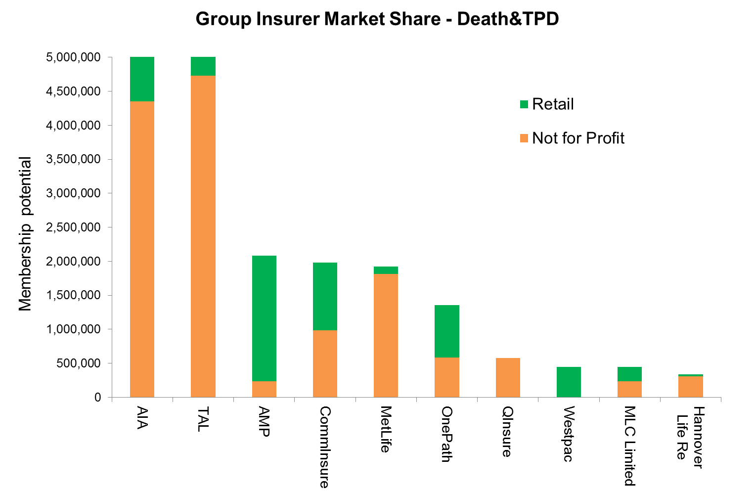 Default superannuation insurance cover and cost