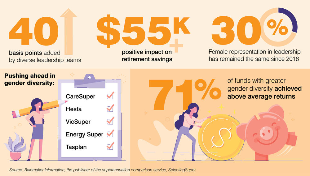 Women in Superannuation leadership infographic